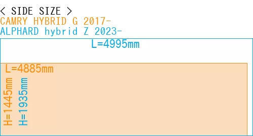 #CAMRY HYBRID G 2017- + ALPHARD hybrid Z 2023-